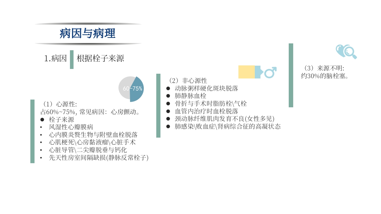 脑梗死PPT课件34