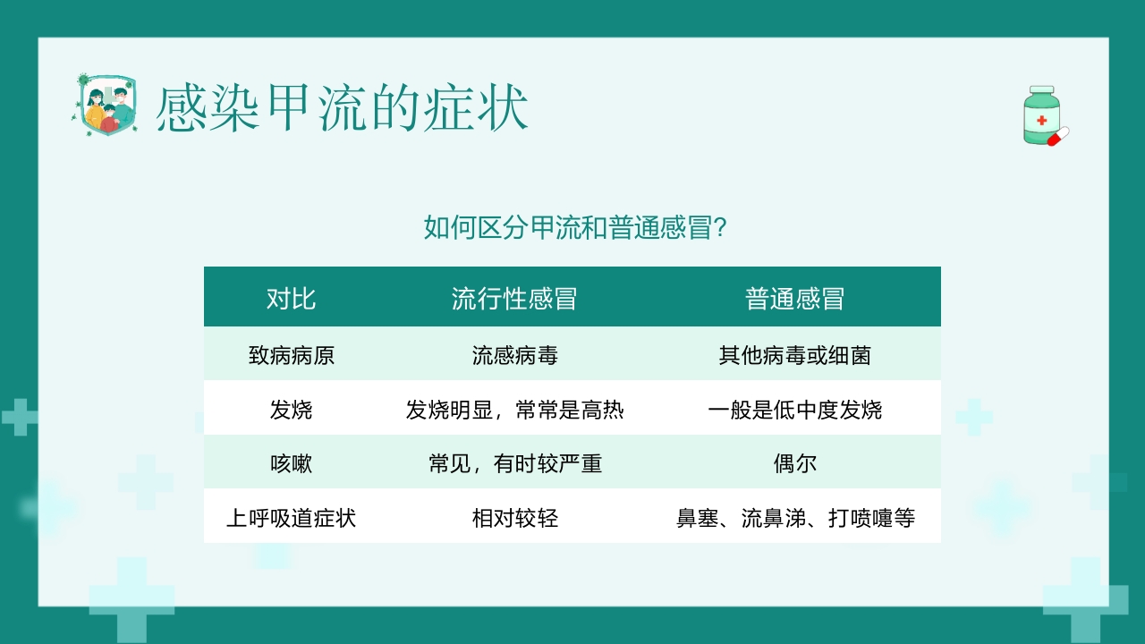 “甲流病毒的防治”知识科普讲座PPT课件10