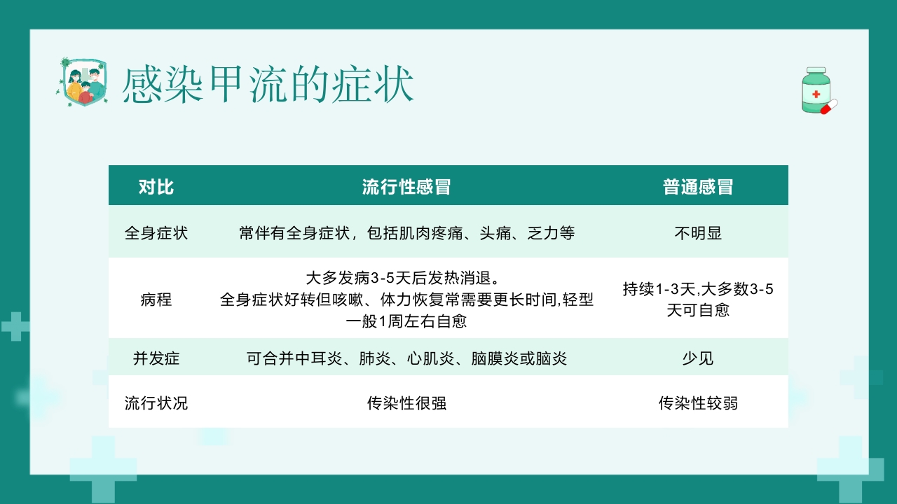 “甲流病毒的防治”知识科普讲座PPT课件11