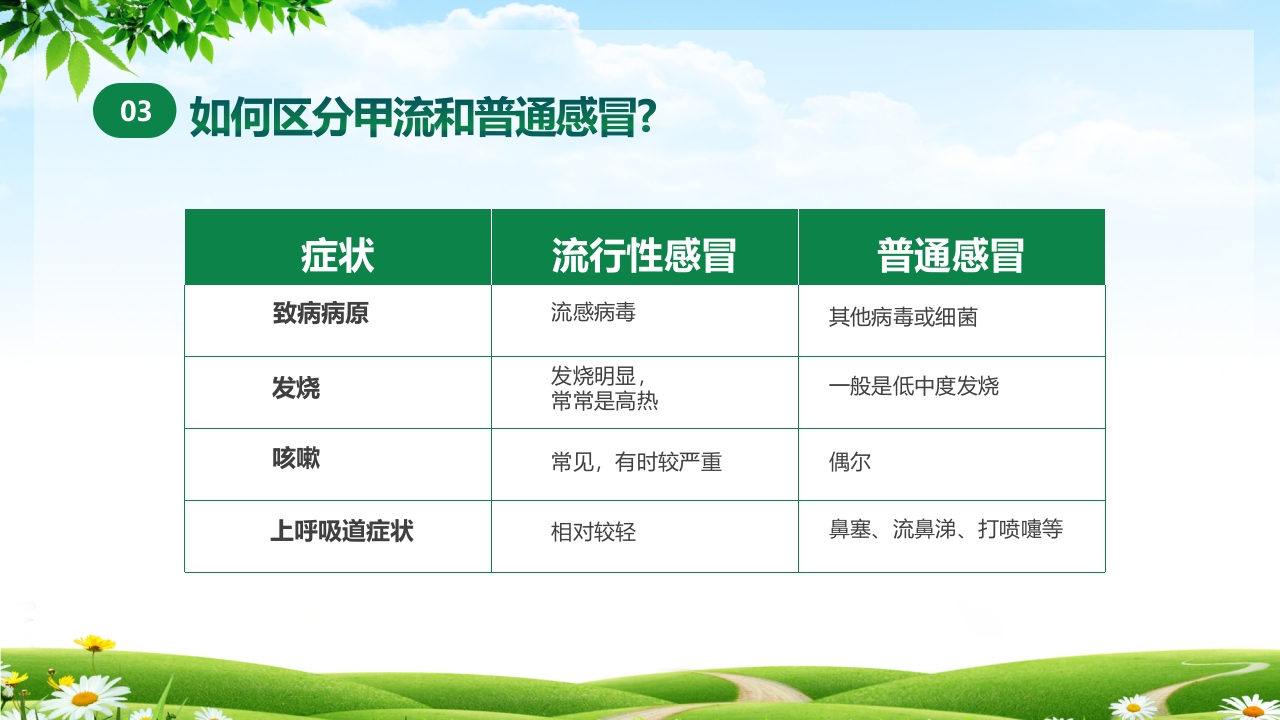 甲型流感病毒科普讲座PPT课件12