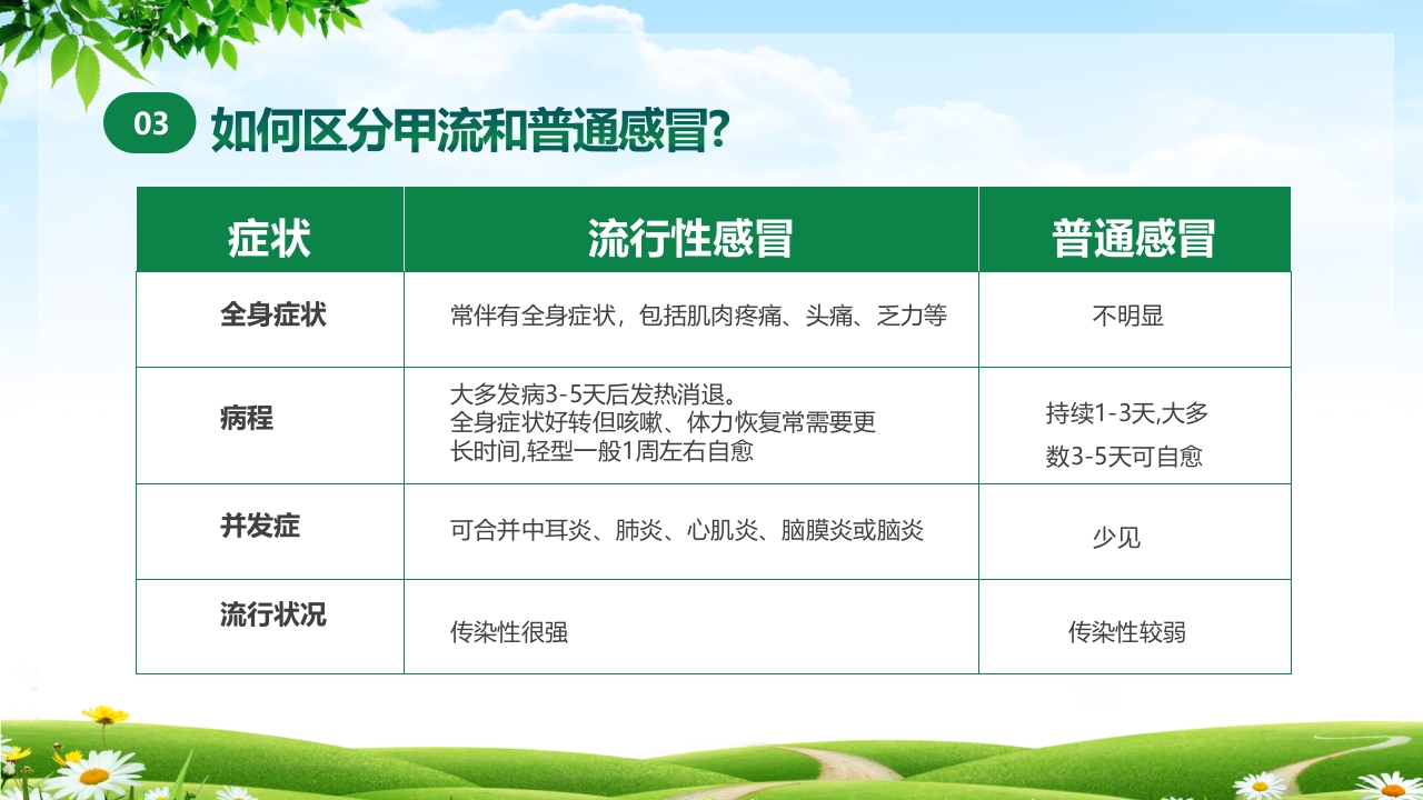 甲型流感病毒科普讲座PPT课件13