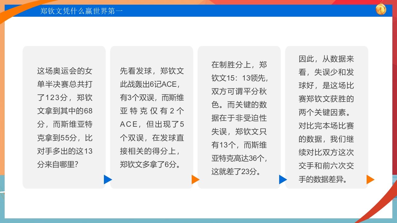 中国网球郑钦文金牌创造历史PPT课件9