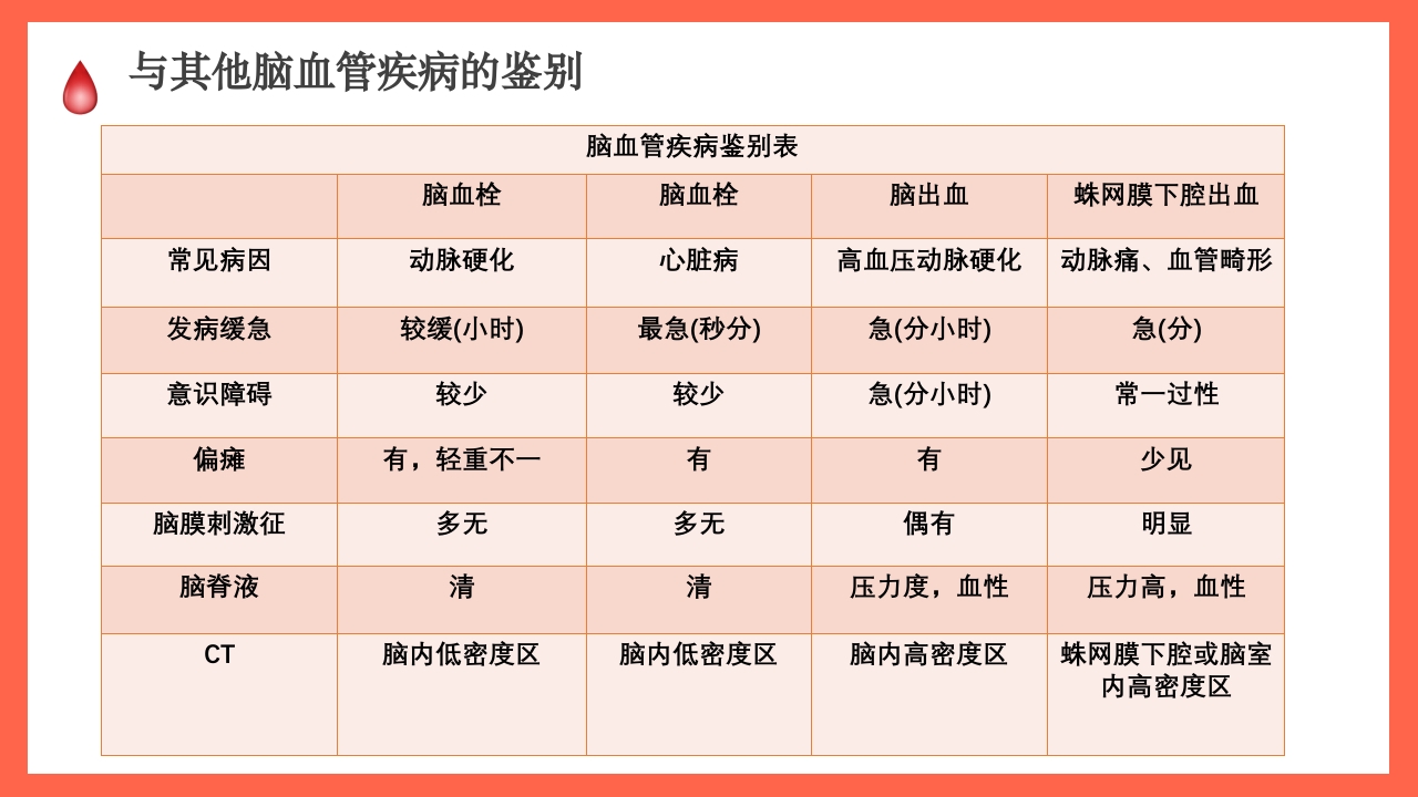 蛛网膜下腔出血的护理要点PPT课件12