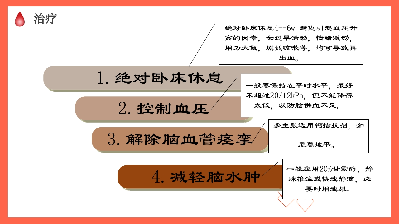 蛛网膜下腔出血的护理要点PPT课件14