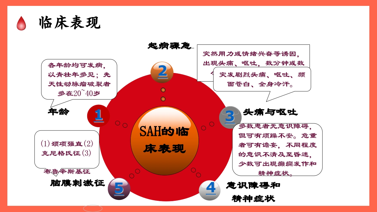 蛛网膜下腔出血的护理要点PPT课件8