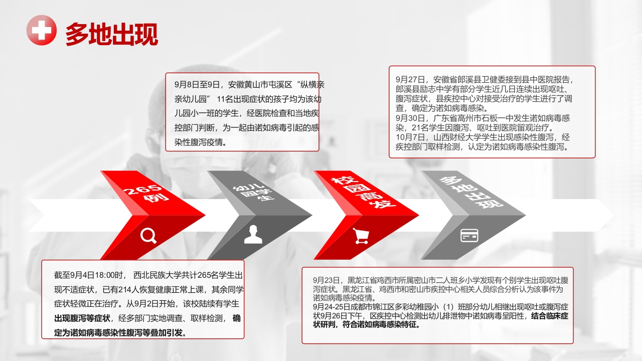 诺如病毒预防知识科普讲义PPT课件4