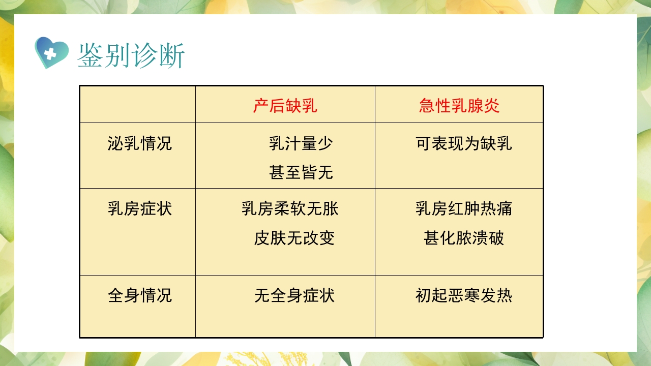 产后缺乳的中医疗法PPT课件11