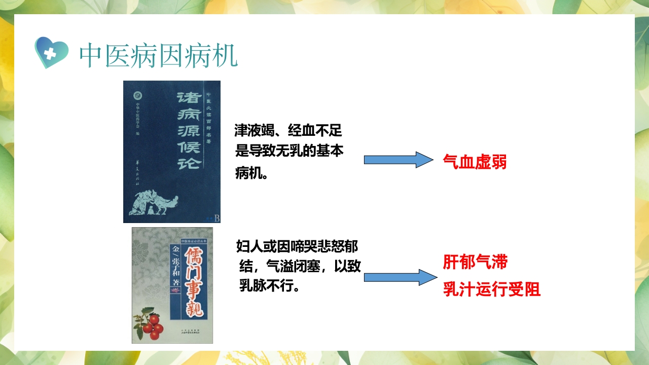 产后缺乳的中医疗法PPT课件5