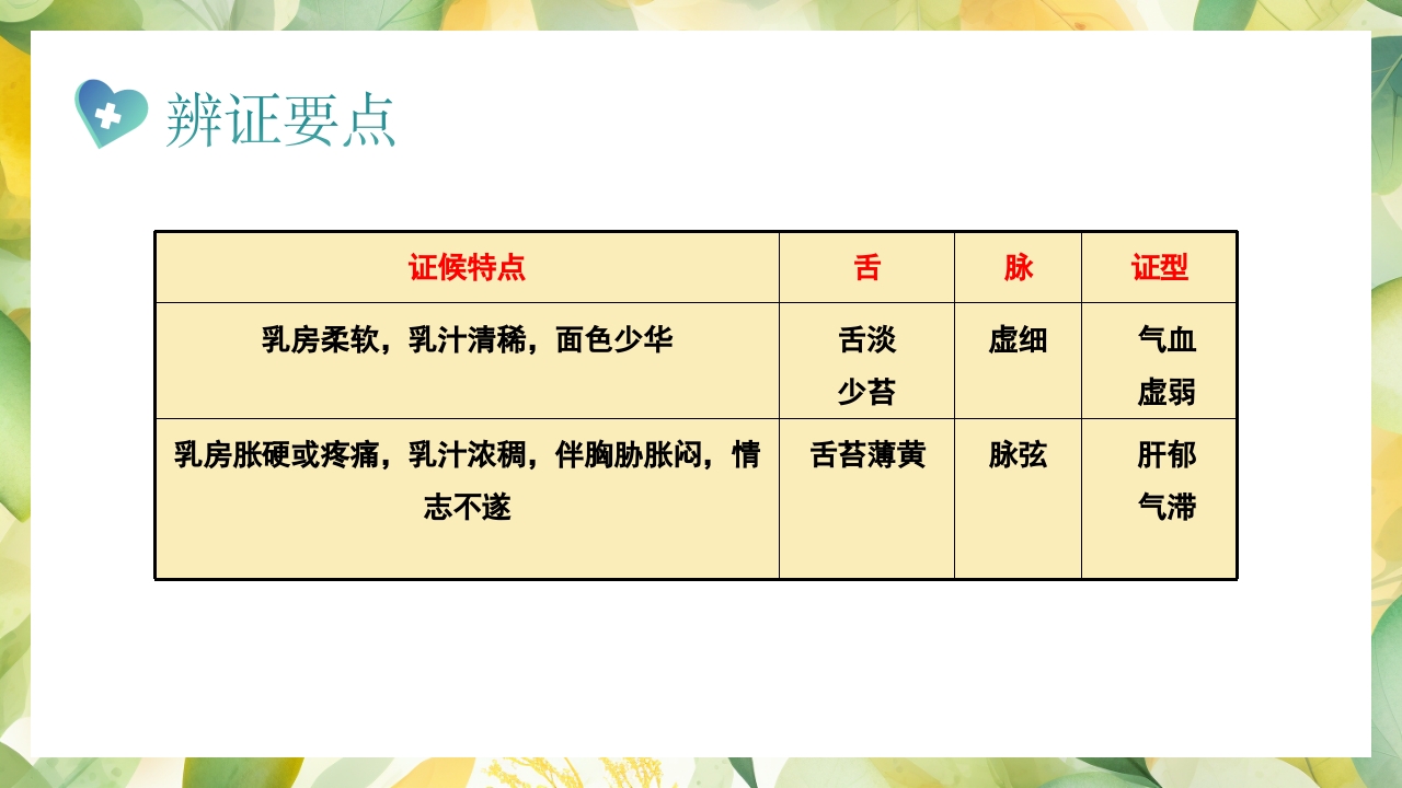 产后缺乳的中医疗法PPT课件9