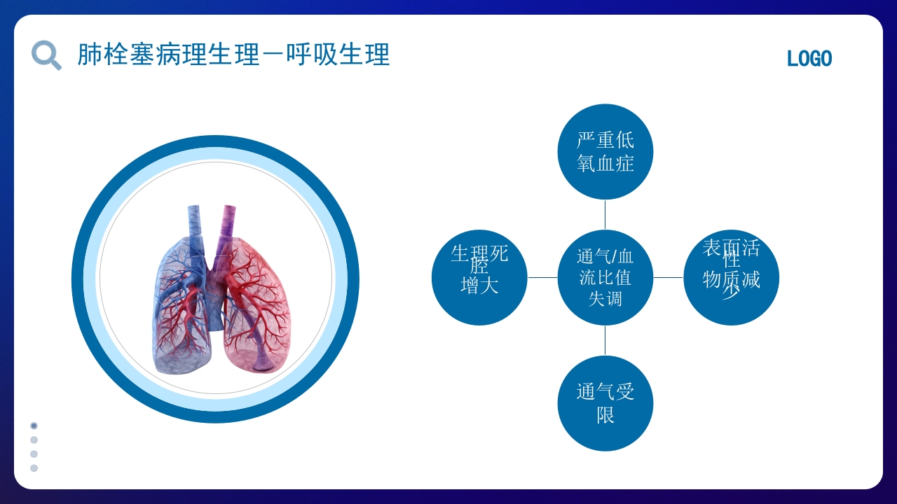 肺栓塞的护理查房PPT课件6