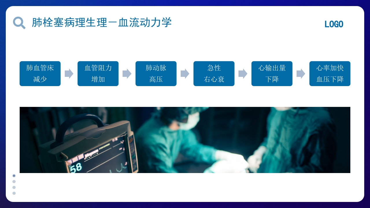 肺栓塞的护理查房PPT课件7