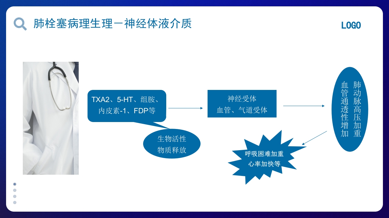 肺栓塞的护理查房PPT课件8