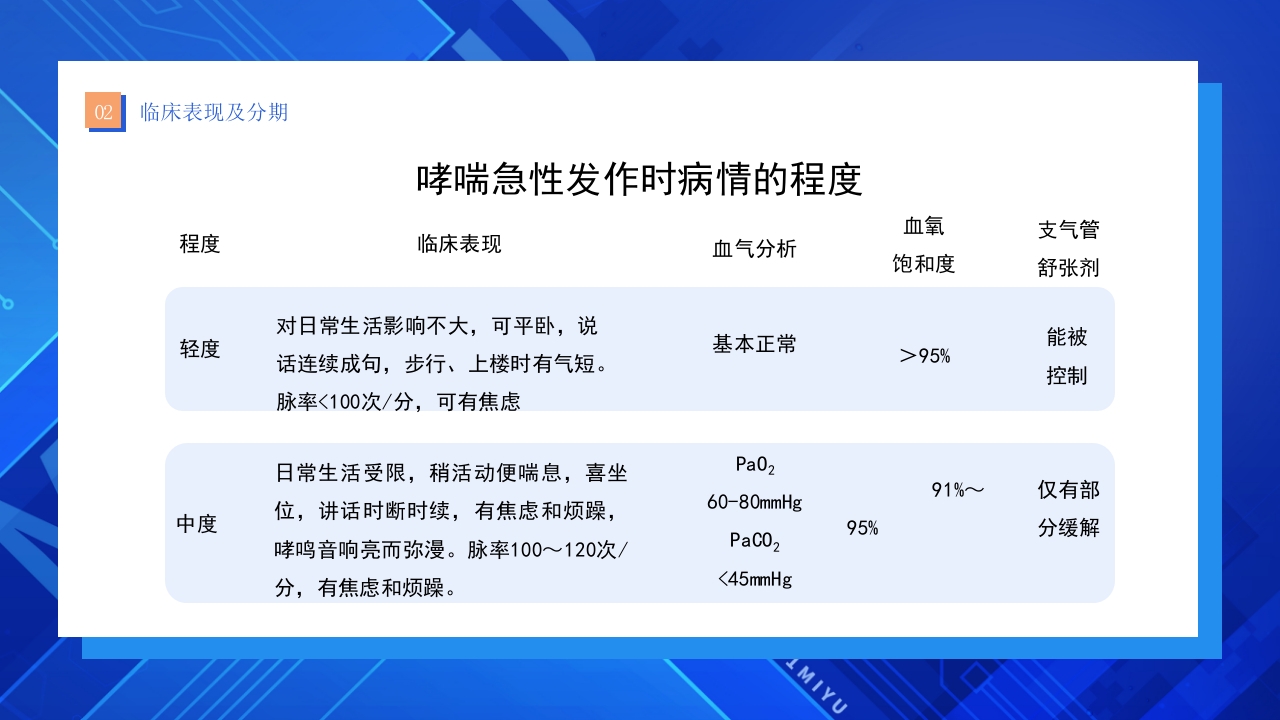支气管哮喘护理查房PPT课件11
