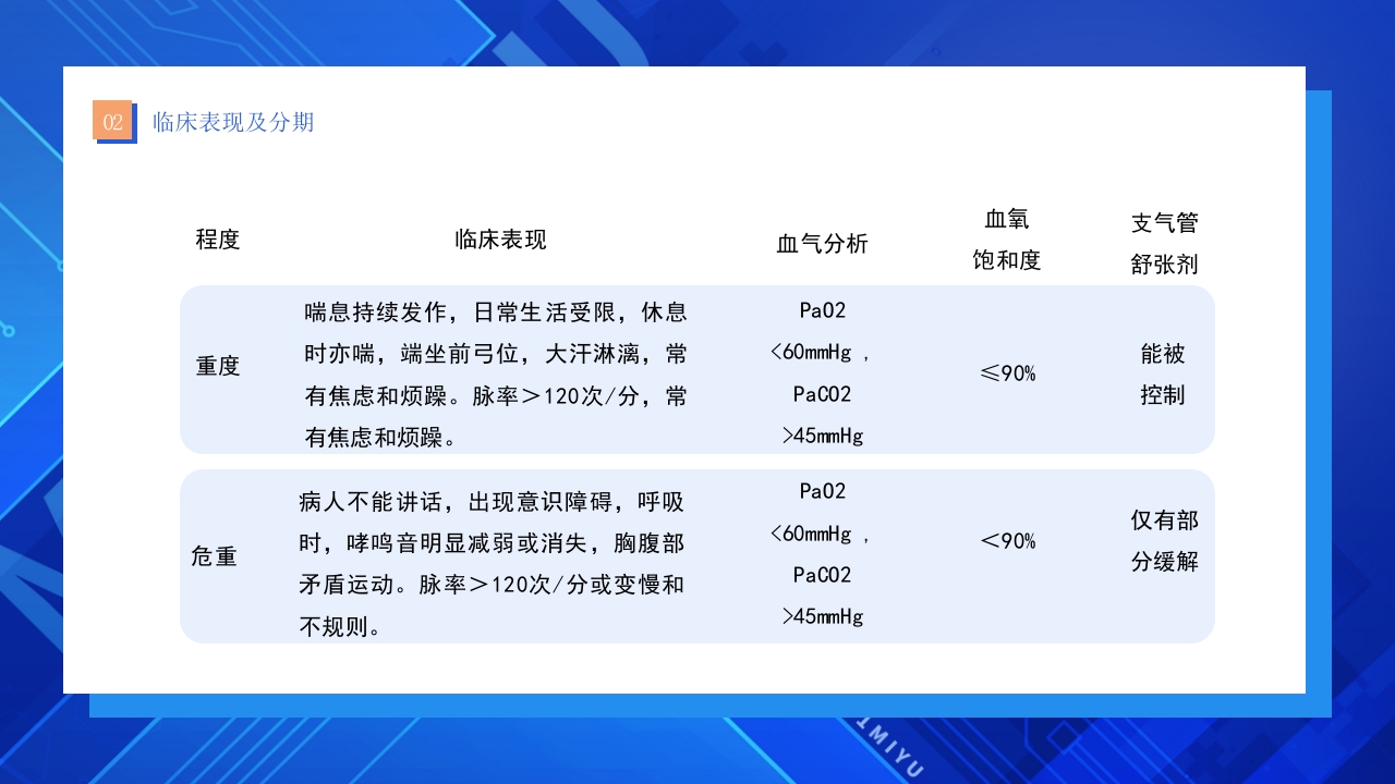 支气管哮喘护理查房PPT课件12