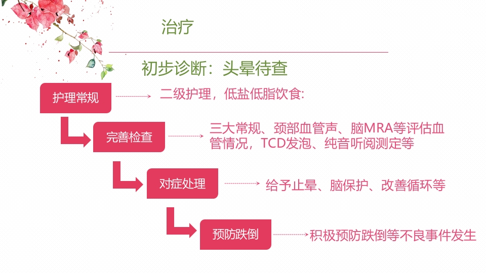 眩晕护理查房PPT课件12
