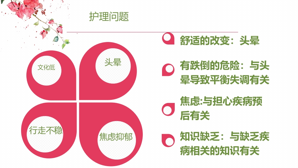 眩晕护理查房PPT课件15