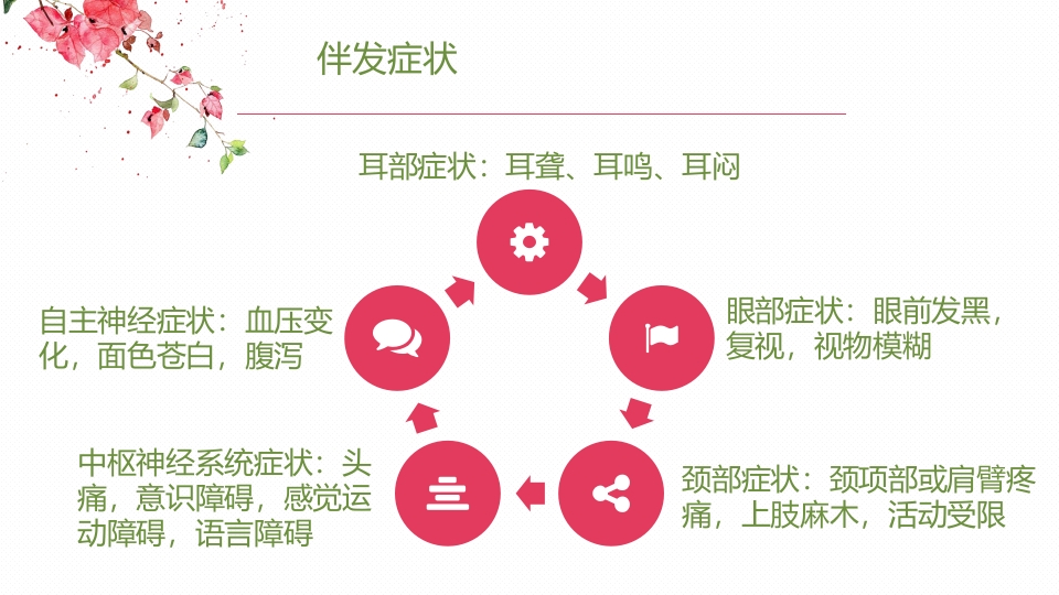眩晕护理查房PPT课件7