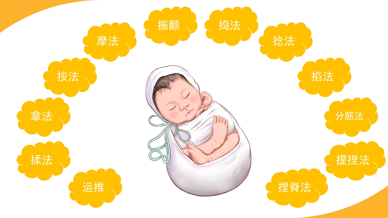小儿常见穴位推拿培训PPT课件4