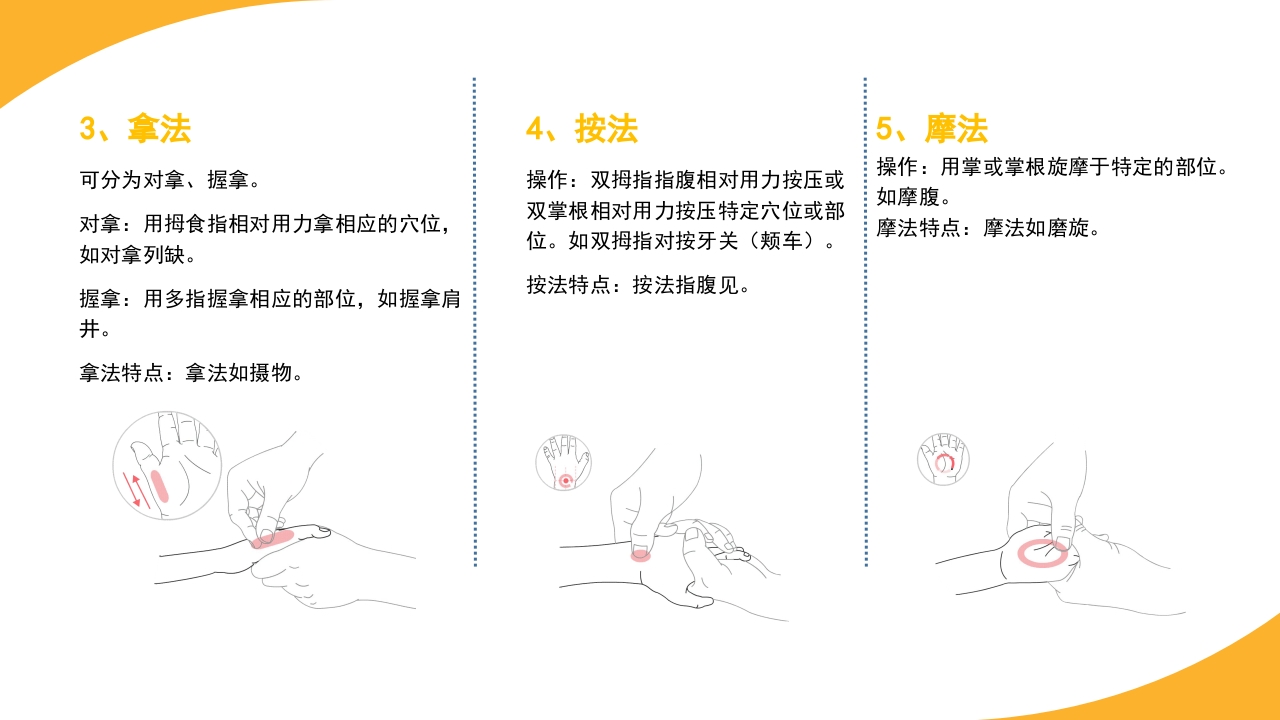 小儿常见穴位推拿培训PPT课件6