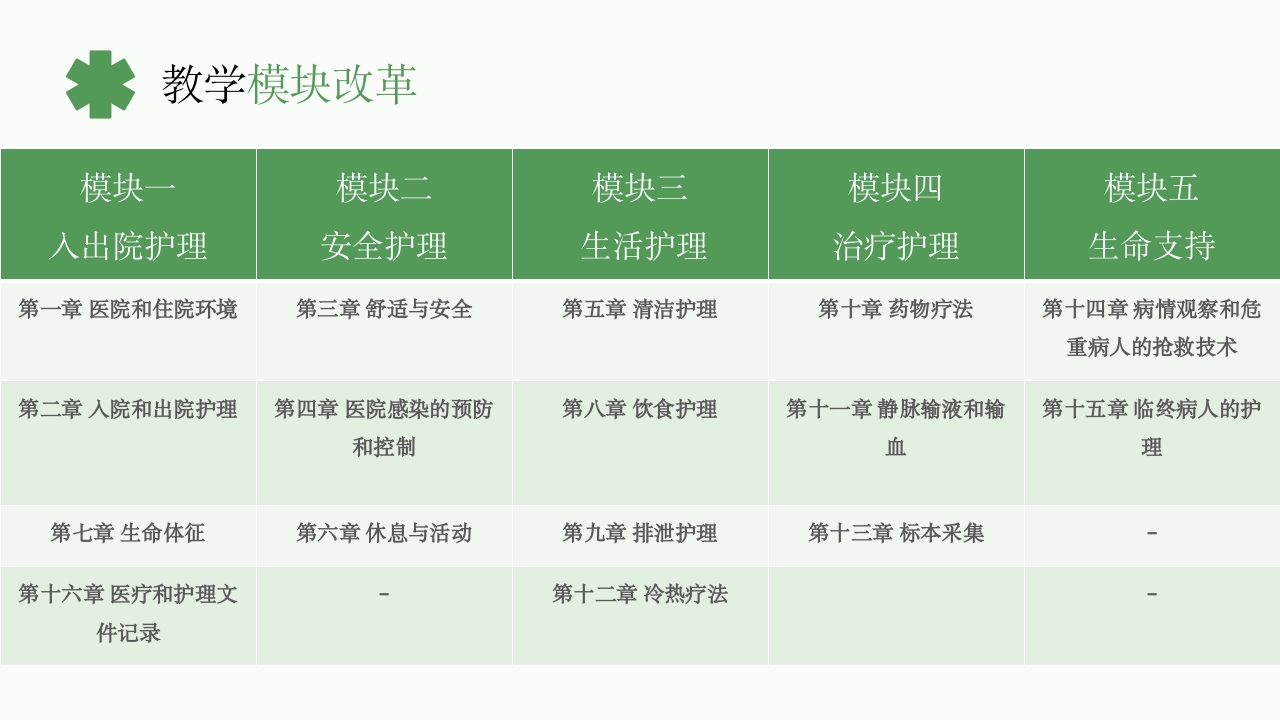《基础护理学》课程说课PPT课件10