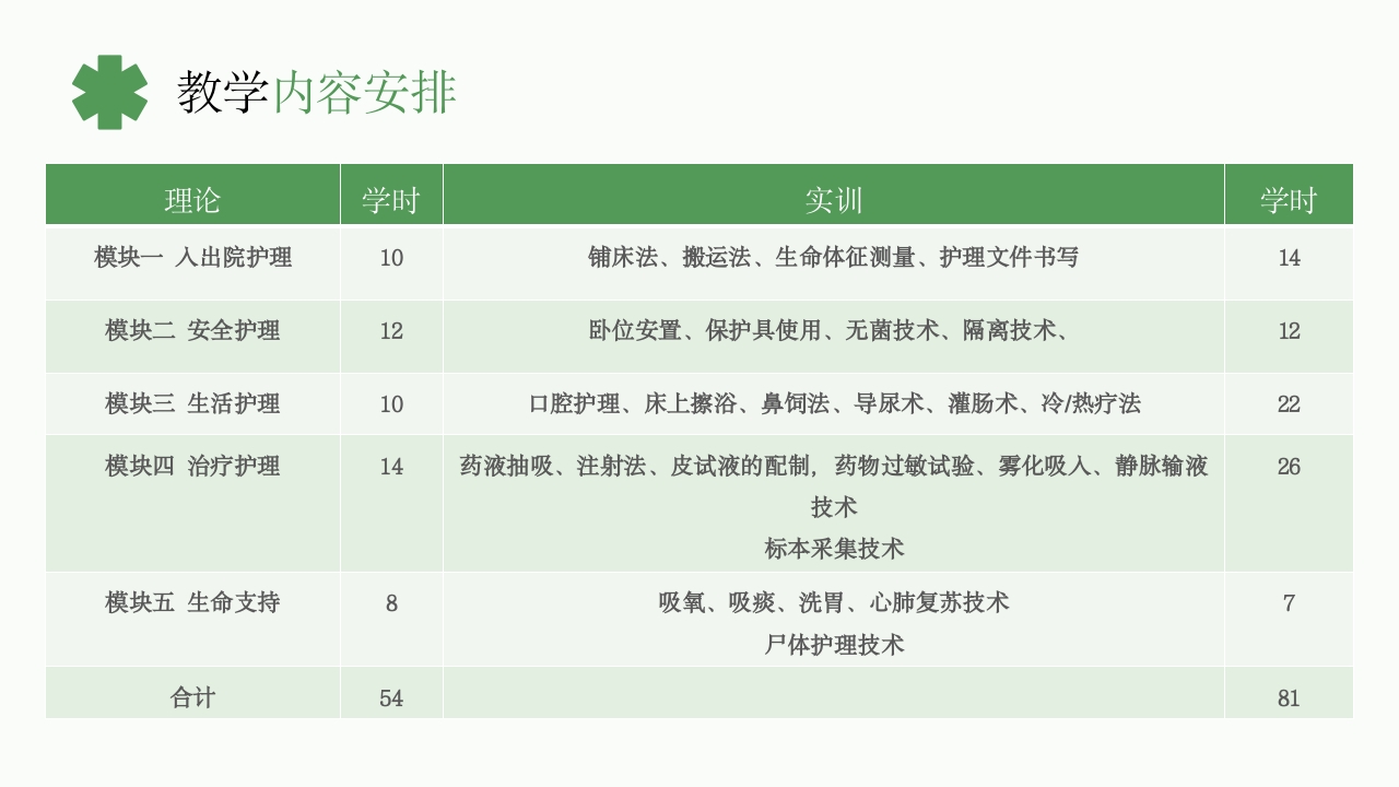 《基础护理学》课程说课PPT课件11