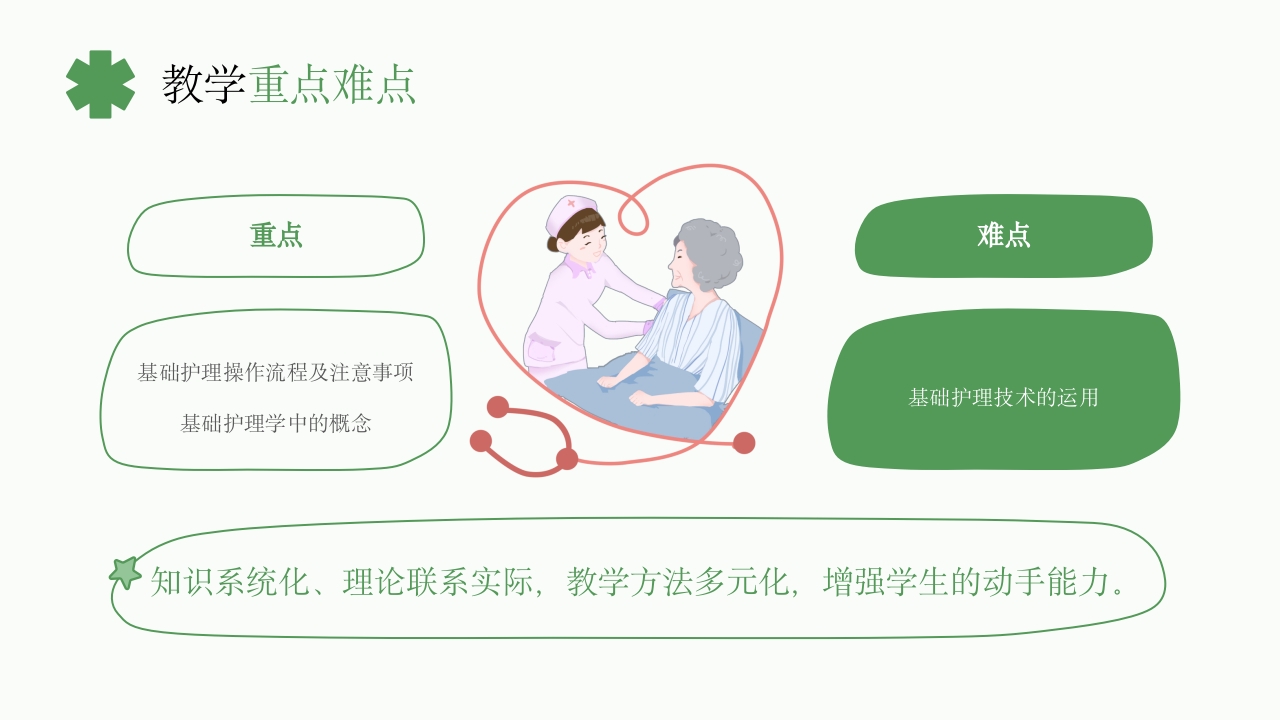《基础护理学》课程说课PPT课件12