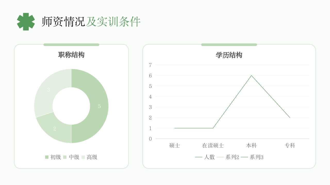 《基础护理学》课程说课PPT课件17