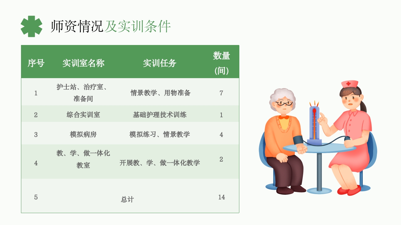 《基础护理学》课程说课PPT课件18