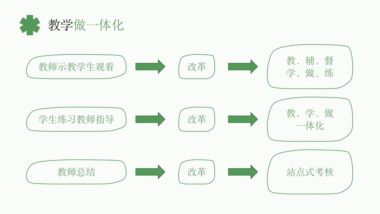 《基础护理学》课程说课PPT课件24
