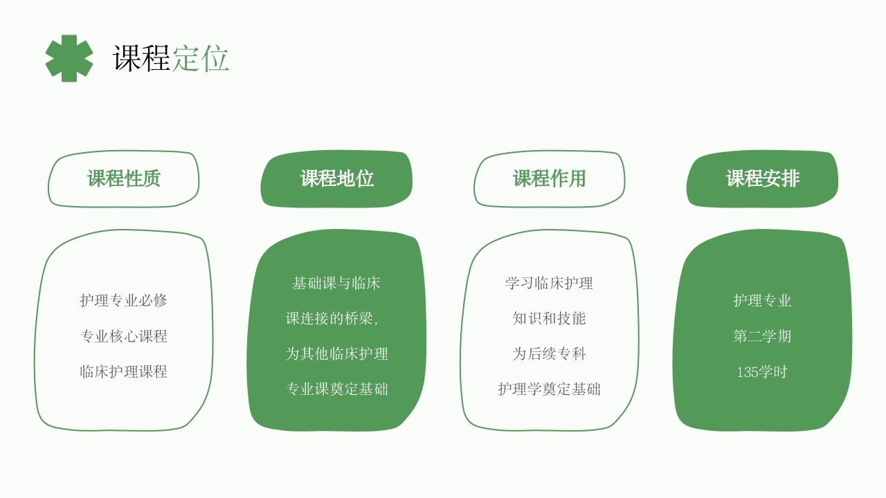 《基础护理学》课程说课PPT课件4