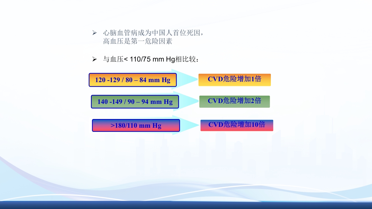 高血压眩晕症的中医护理查房PPT课件4