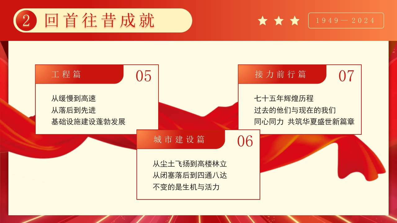 大国华诞繁盛共享·共筑中国梦庆国庆节75周年PPT课件14
