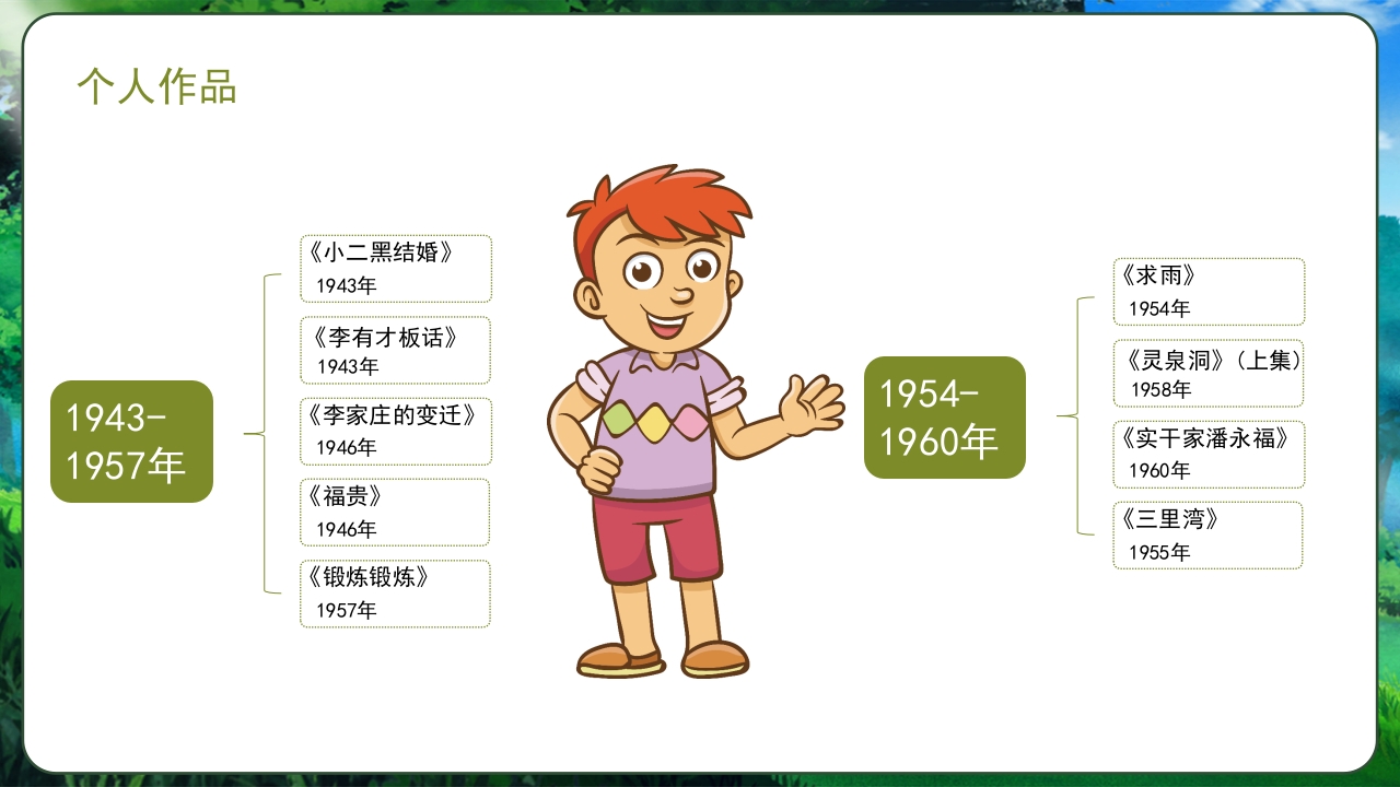 作家赵树理人物生平简介PPT课件12