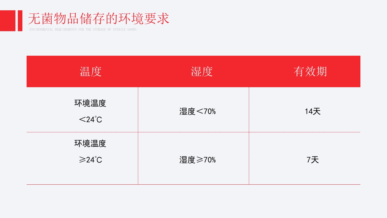 医院消毒隔离知识培训PPT课件13