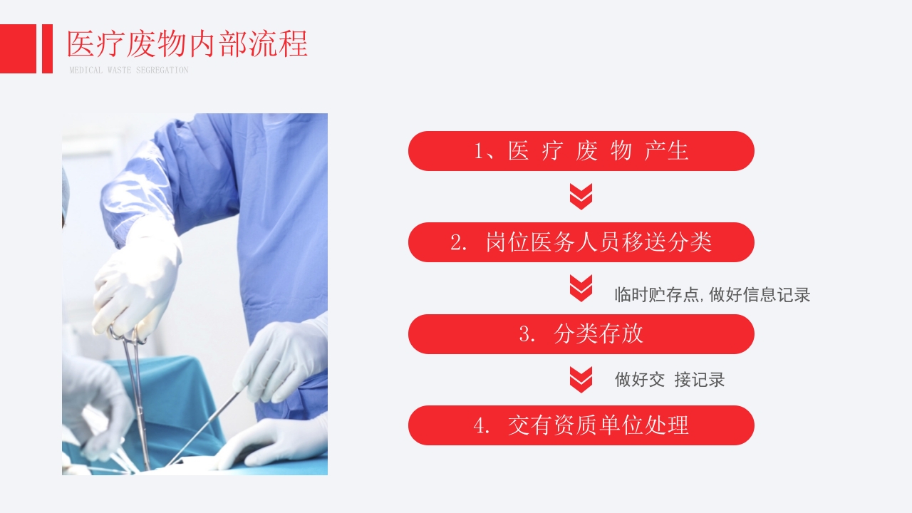 医院消毒隔离知识培训PPT课件20