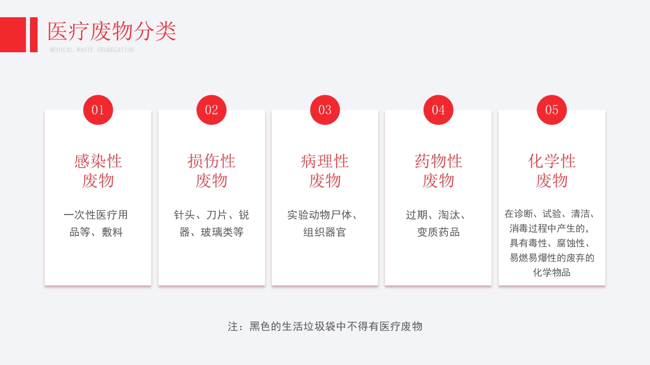 医院消毒隔离知识培训PPT课件21