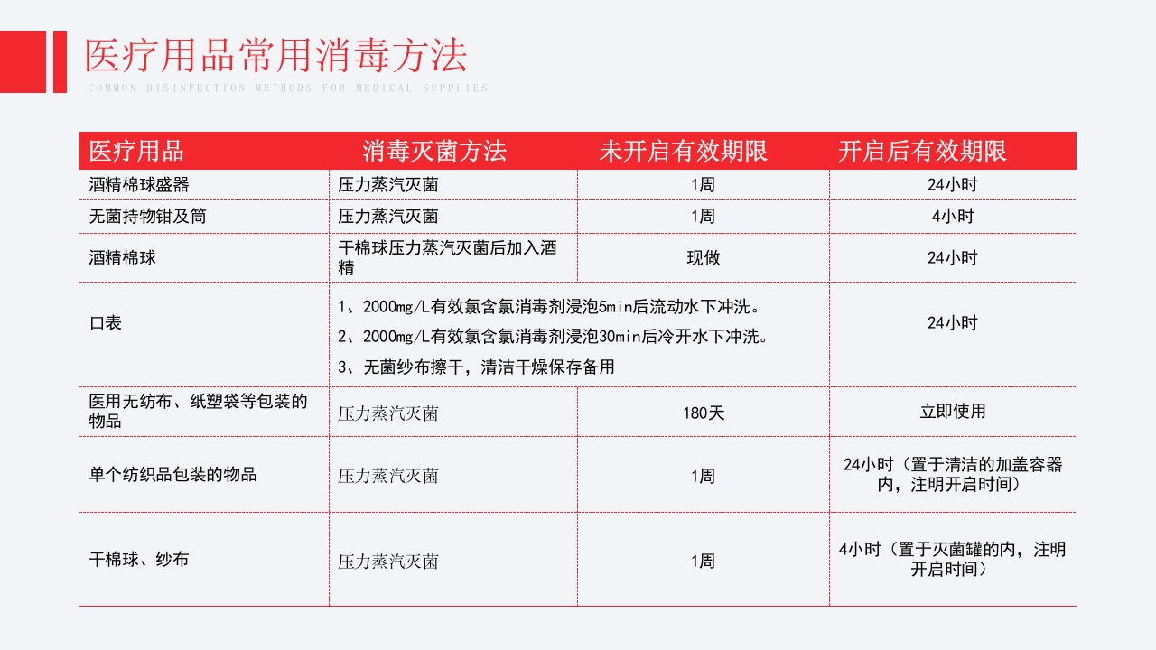 医院消毒隔离知识培训PPT课件8