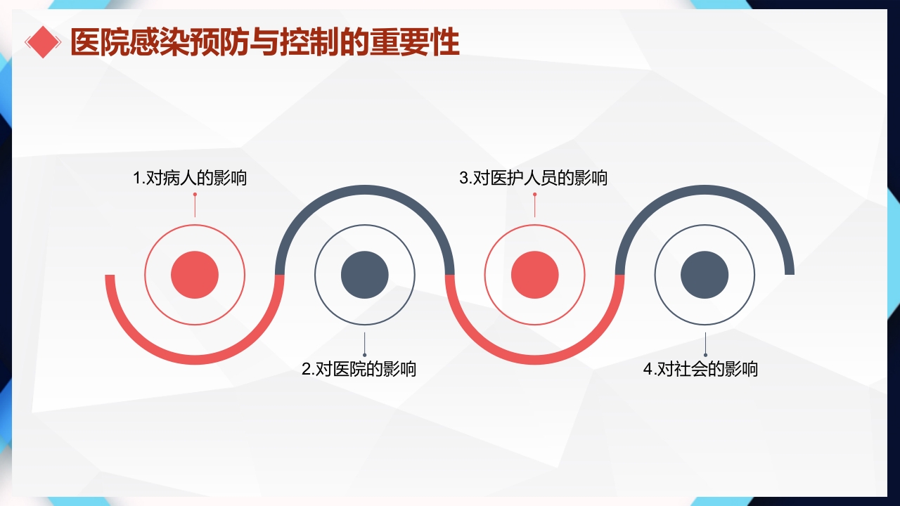 医院感染的控制和消毒隔离手卫生PPT课件3