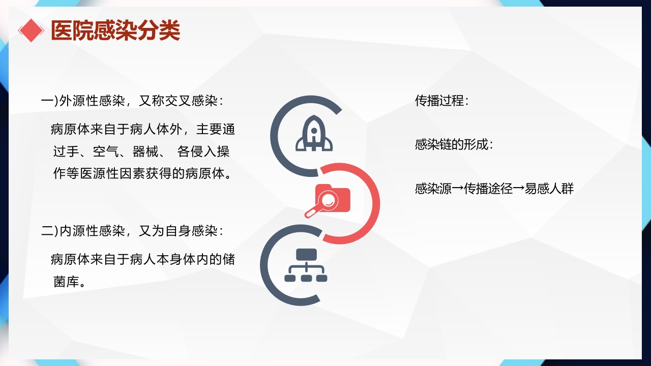 医院感染的控制和消毒隔离手卫生PPT课件5