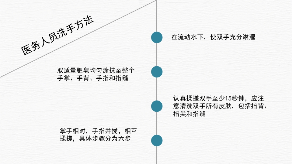 手卫生及消毒隔离知识PPT课件11