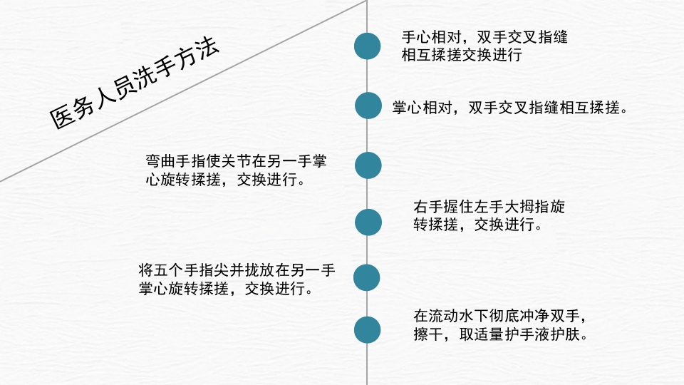 手卫生及消毒隔离知识PPT课件12