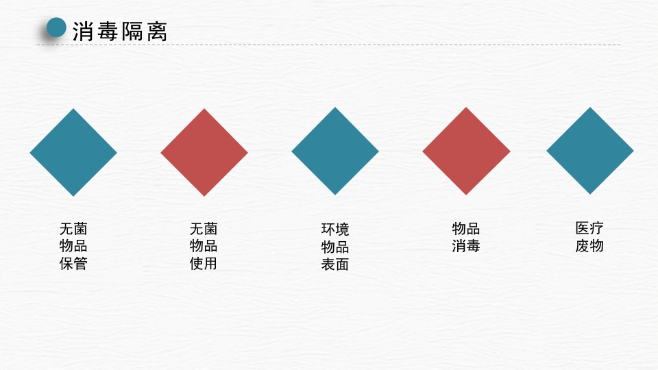 手卫生及消毒隔离知识PPT课件15