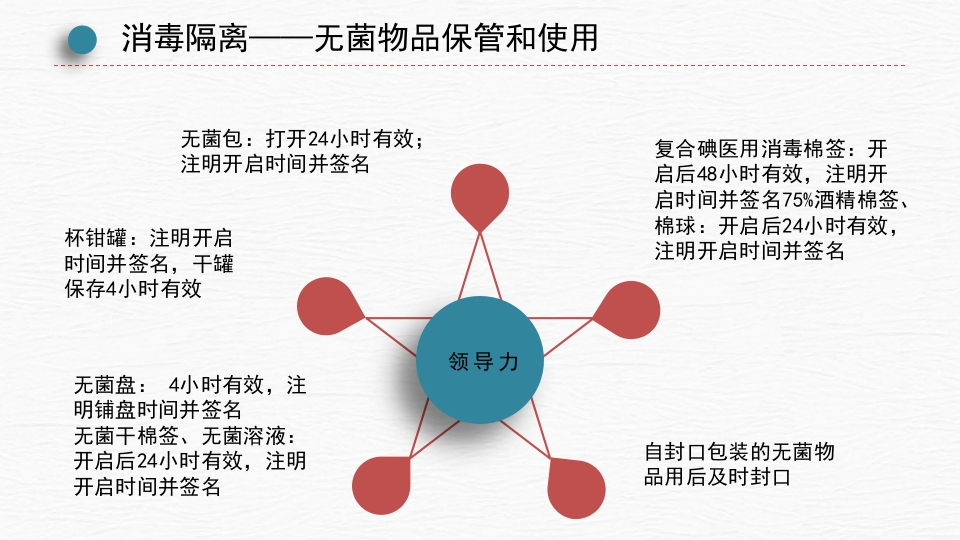 手卫生及消毒隔离知识PPT课件17
