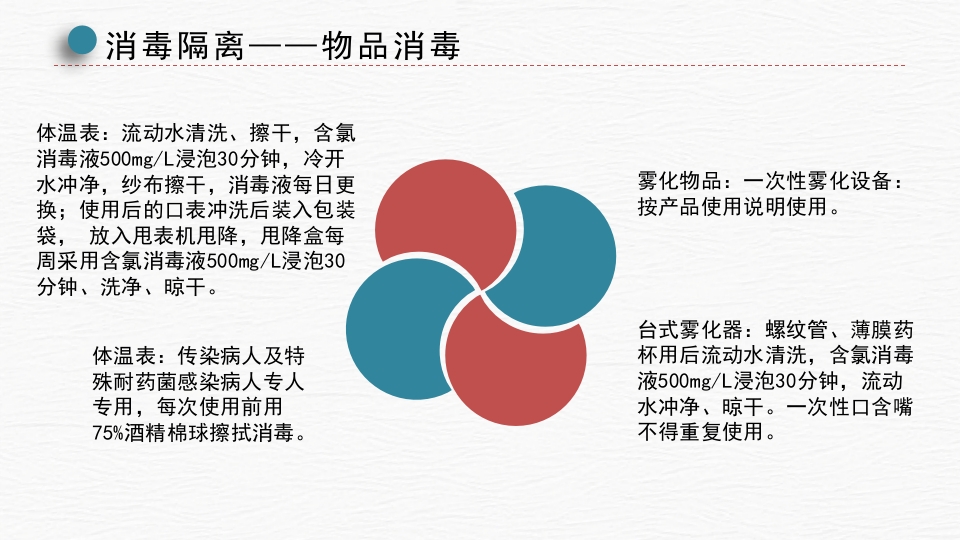 手卫生及消毒隔离知识PPT课件20