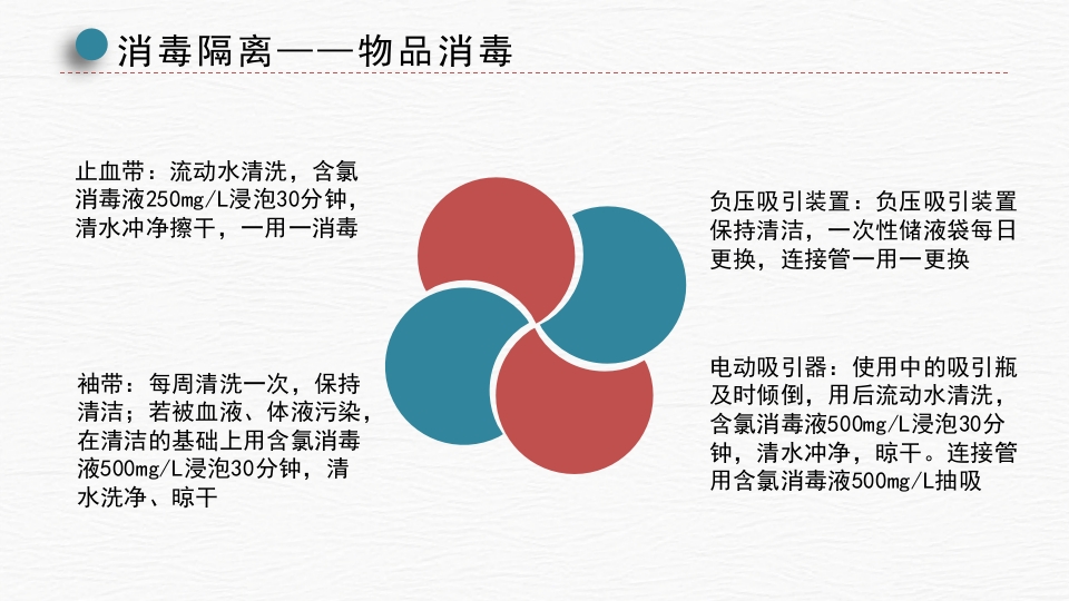 手卫生及消毒隔离知识PPT课件21