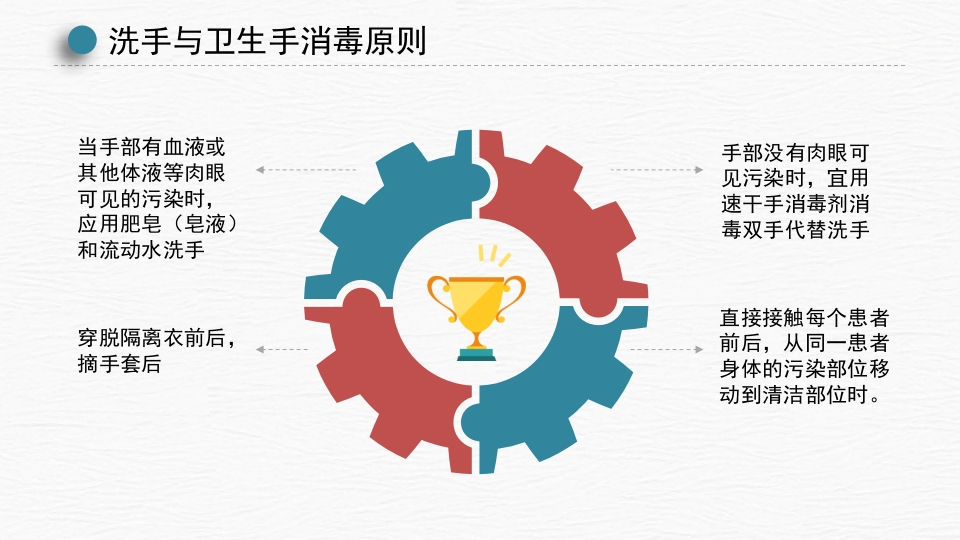 手卫生及消毒隔离知识PPT课件7