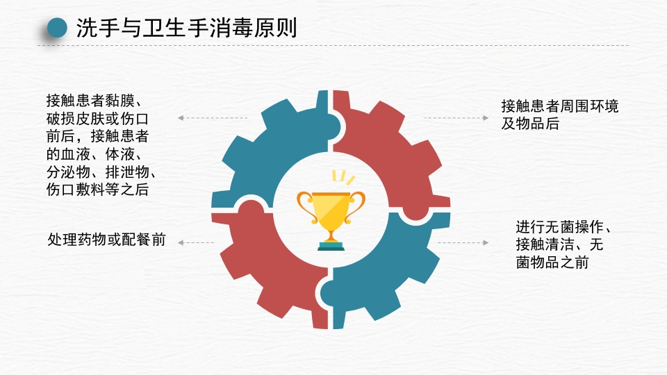手卫生及消毒隔离知识PPT课件8