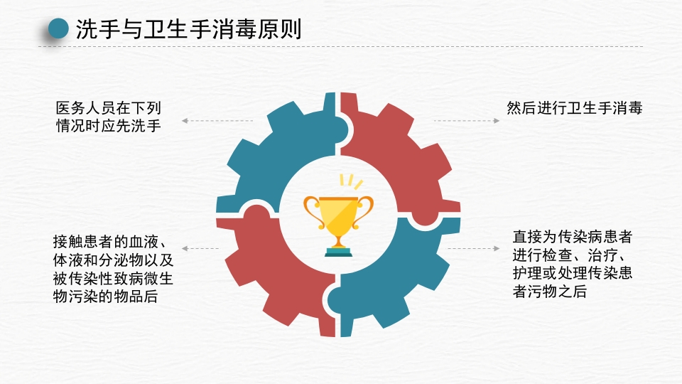 手卫生及消毒隔离知识PPT课件9