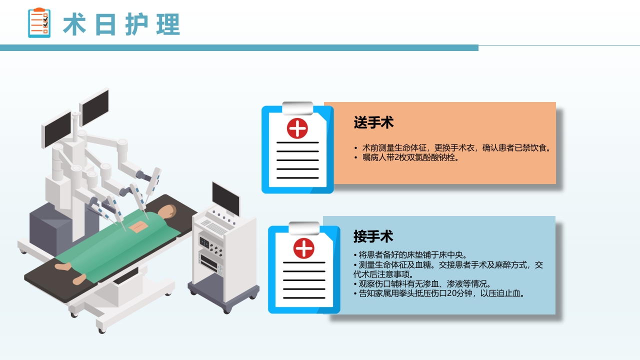 肛肠科护理查房PPT课件20