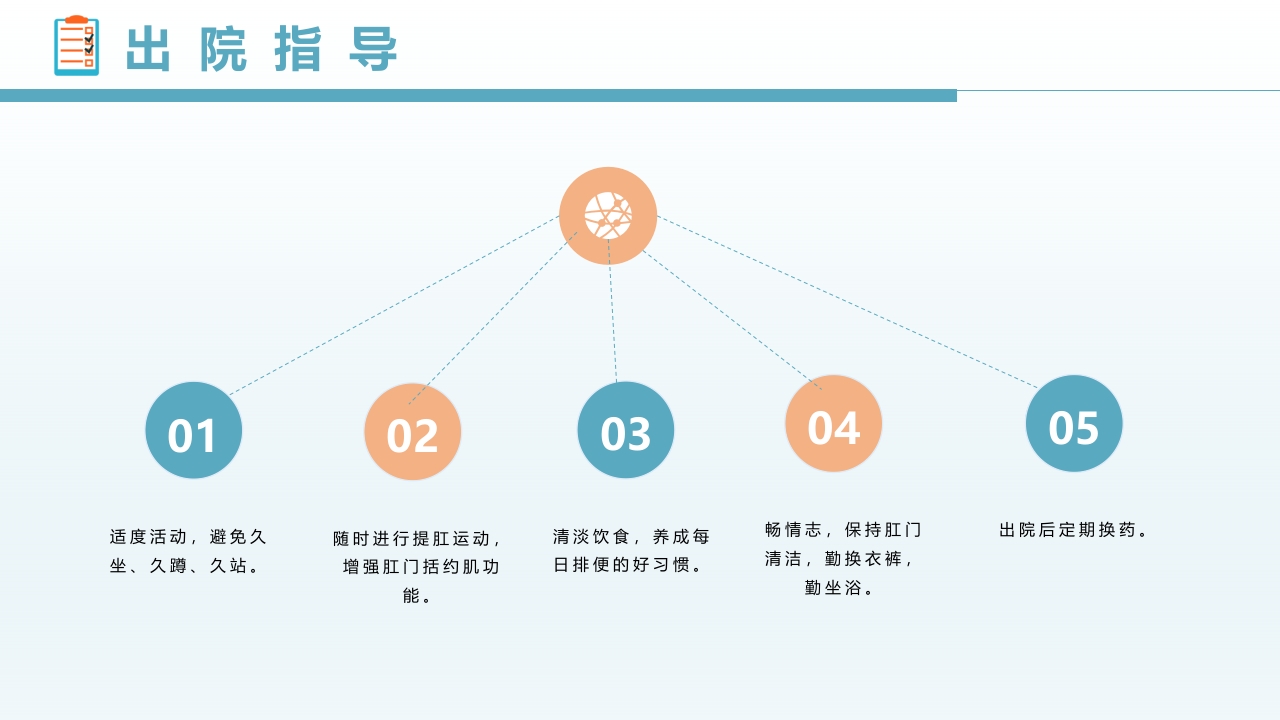 肛肠科护理查房PPT课件27